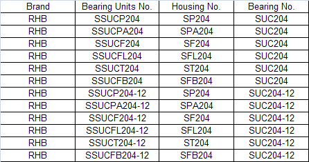 SSUCP204 | SSUCPA204 | SSUCF204 | SSUCFL204 | SSUCT204 | SSUCFB204 | SSUCP204-12 | SSUCPA204-12 | SSUCF204-12 | SSUCFL204-12 | SSUCT204-12 | SSUCFB204-12